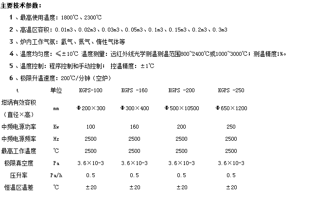  真空燒結爐的*工作溫度是多少？技術參數(shù)詳細介紹